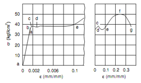 302_Yield Strength.png